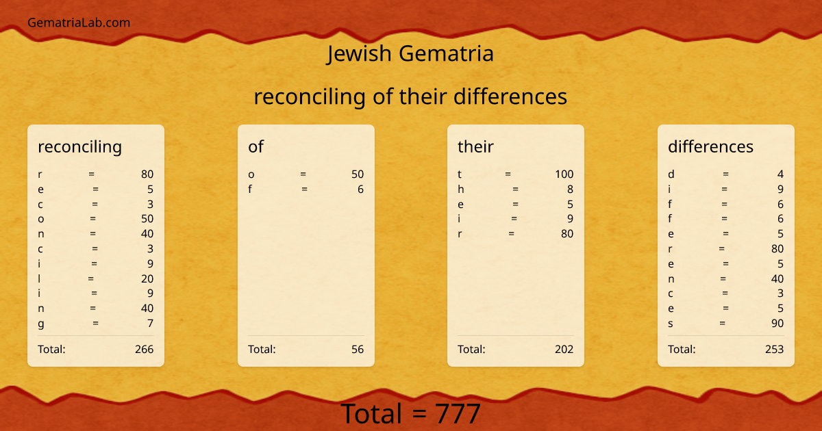 reconciling of their differences in jewish Gematria